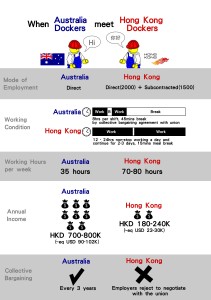 comparision between Australian and HK dockers